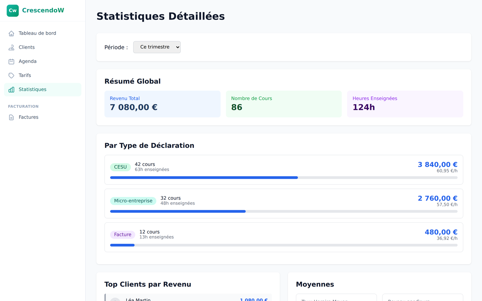 Statistiques — résumé global, types de déclaration, top clients, moyennes